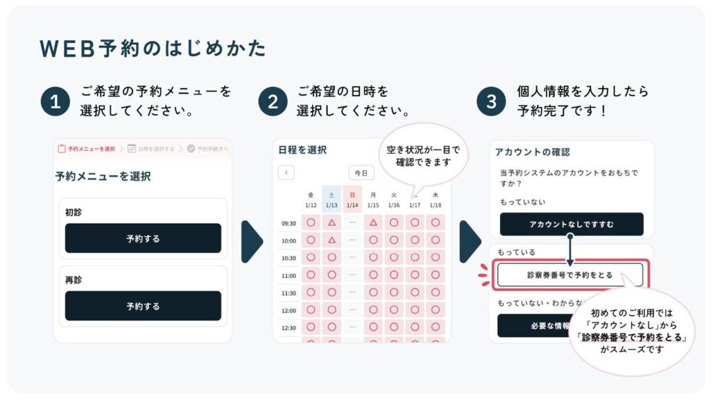 【画像」WEB予約のはじめかた①ご希望の予約メニューを選択してください。②ご希望の日時を選択してください。③個人情報を入力したら予約完了です。